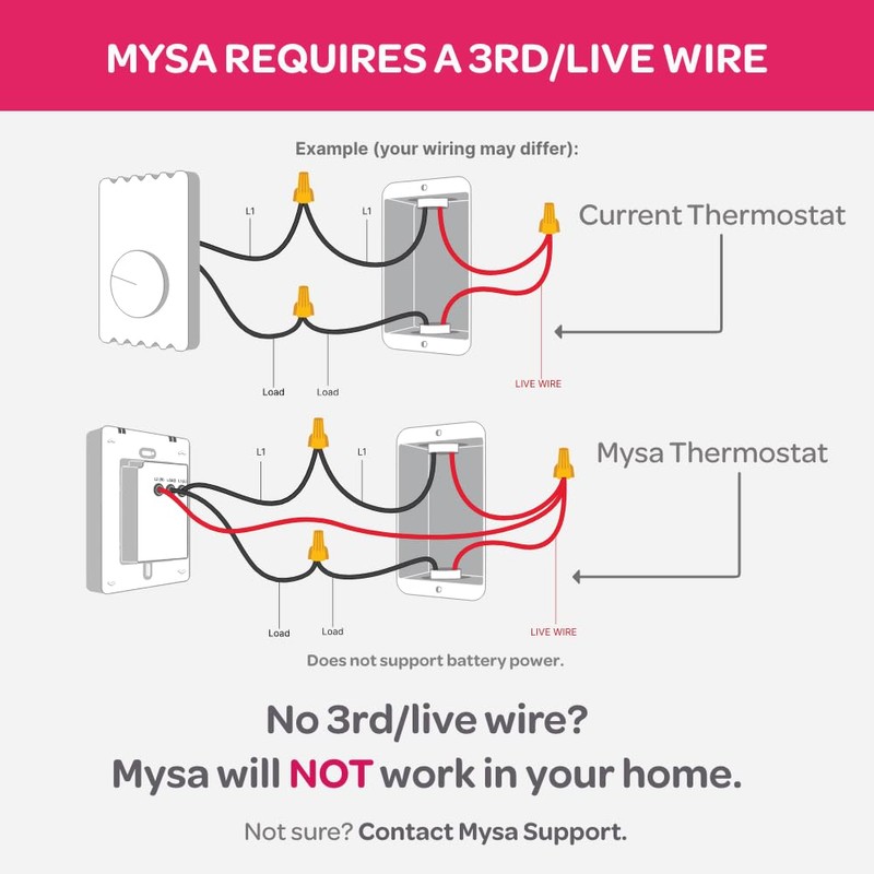 Mysa Mysa Smart Thermostat LITE for Electric Baseboard Heaters 240V