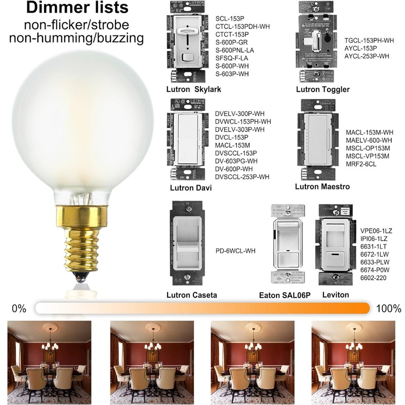 Duoled E12 LED Bulb Dimmable 4W Equal Warm White 2700K