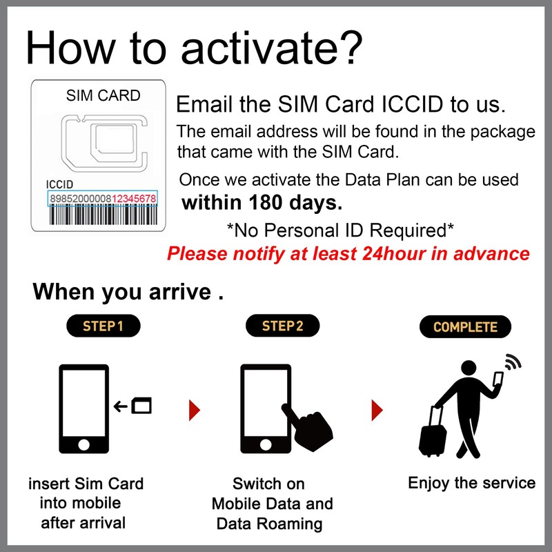 Indonesia SIM Card, Indonesia Data Roaming SIM Card (20DAYS-20GB(Daily 1GB))