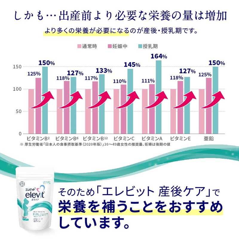 【公式】 エレビット 産後ケア サプリ 90粒×1袋 30日分 母乳 授乳 産後 育児