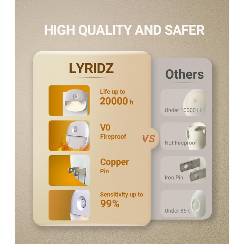 Lyridz Night Lights Plug Into Wall, Dusk to Dawn Sensor,