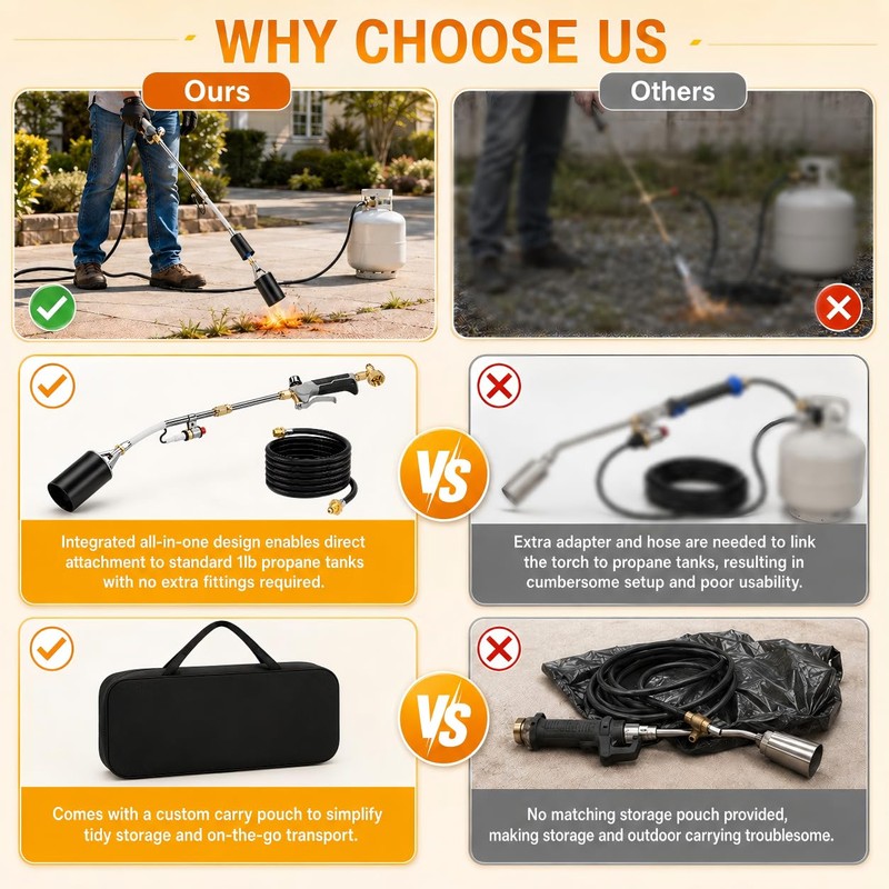 SafBbcue Propane Torch Weed Burner | 12.5FT Hose, 2 Modes