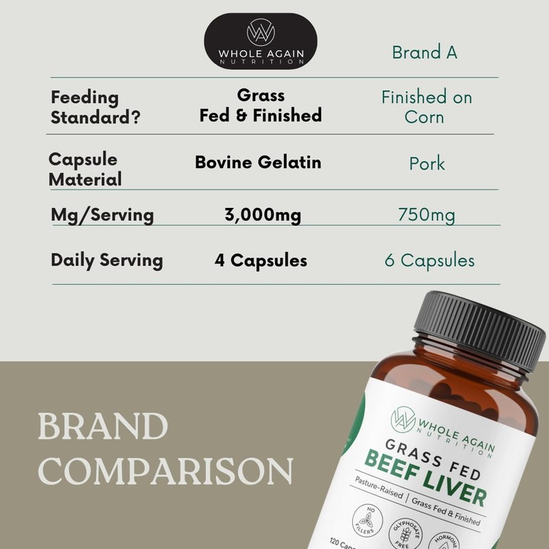 Grass Fed Beef Liver Capsules - 100% Pasture Raised -