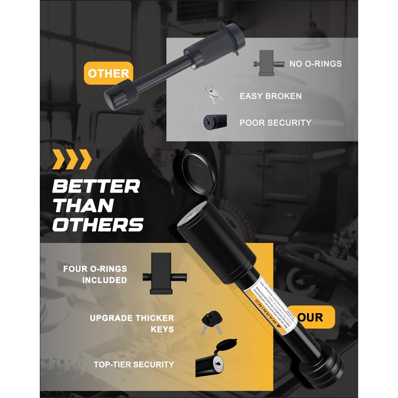RETRUE Trailer Hitch Receiver Pin Lock, Suitable for 2 Inch