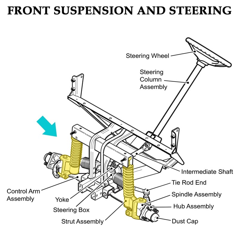 10L0L Golf Cart Front Shock Strut Assembly for EZGO RXV