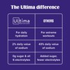 Ultima Replenisher Daily Electrolyte Powder – Cherry Pomegranate, 20 Stickpacks