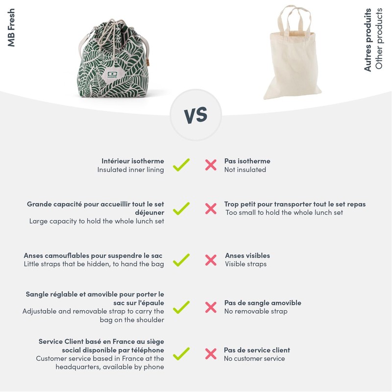 monbento - MB Fresh Jungle - Cool Bag with Strap