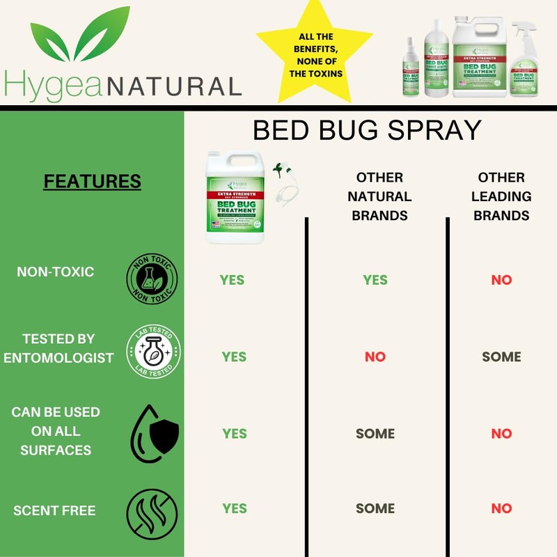 Hygea Natural Extra Strength Bed Bug & Lice Elimination Kit