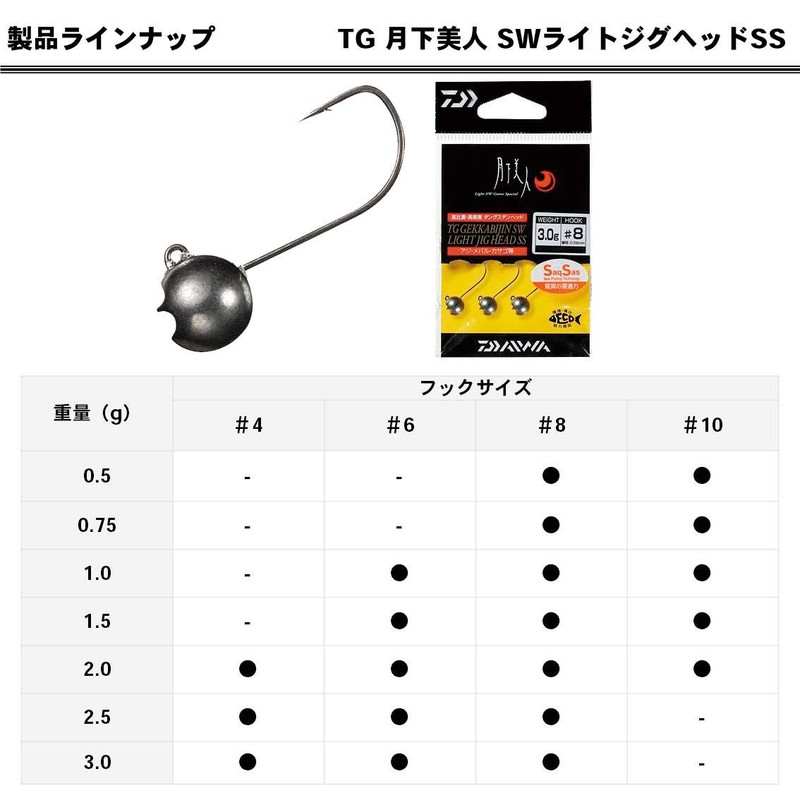ダイワ(DAIWA) ジグヘッド TGSWLジグヘッドSS 1.0g-#6 040709