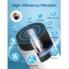 RWF0600A Replacement for ge Water Filter MWFP, MWFA, MWFAP, MWFINT,