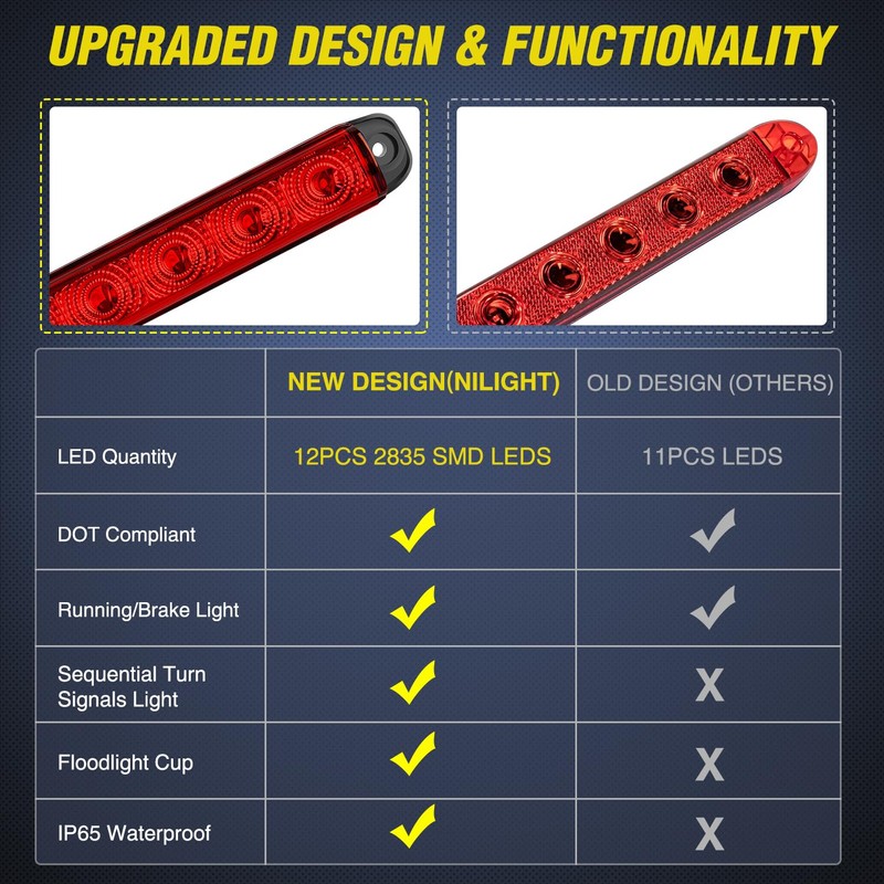 Nilight Trailer Light 16Inch 12 LED Red Running Brake Sequential