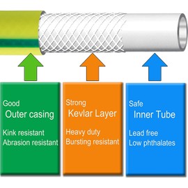 Atlantic Female to Female Heavy Duty Garden Hose 5/8 Inch x 3 Foot Green Water Hose Short Connection Leader Hose (3FT Female-Female)