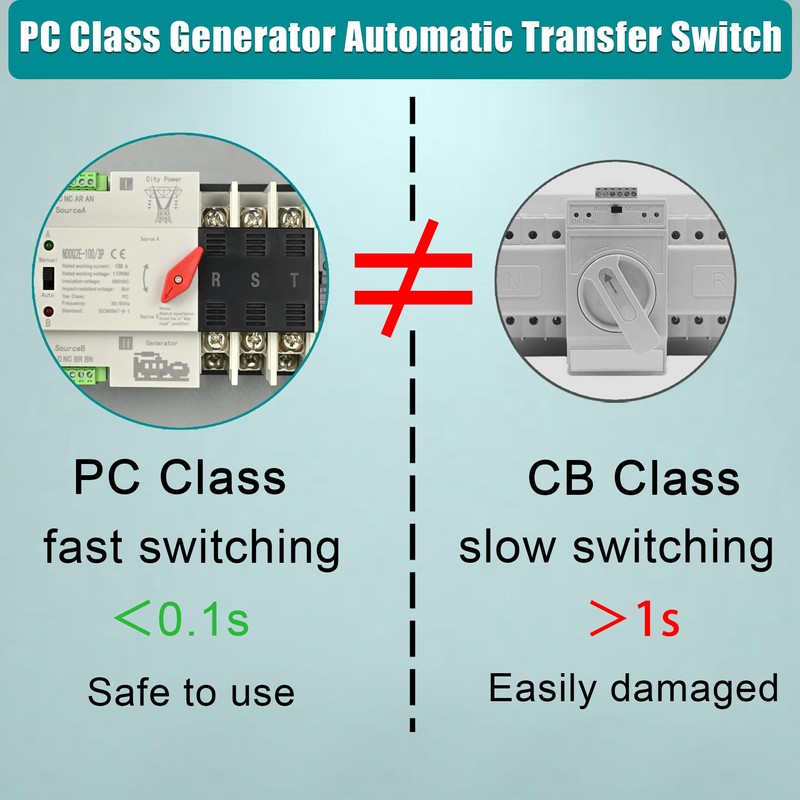 Automatic Transfer Switch, 100 Amp 3 Pole Auto Transfer Switch