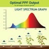 GT-Lite 33W LED Plant Grow Light Bulbs Full Spectrum with