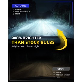 AUTOONE H13 9008 LED Fog Light Bulbs, 900% Brightness 6500K White, Halogen Replace, Pack of 2