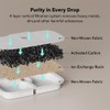 PETLIBRO 8 Packs Replacement Filters for Dockstream Cat Water Fountain