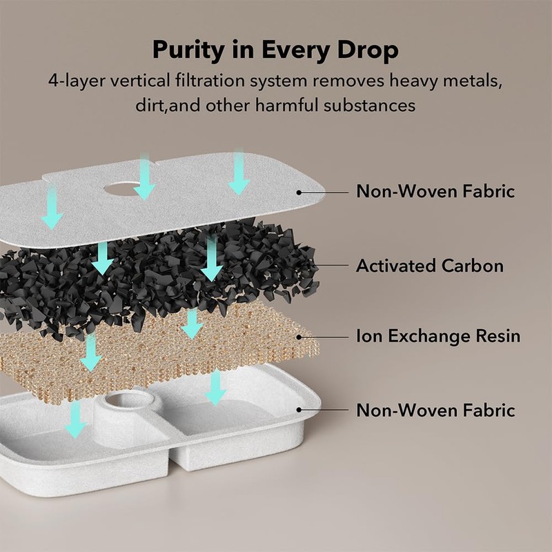 PETLIBRO 8 Packs Replacement Filters for Dockstream Cat Water Fountain