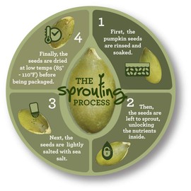 Harvested For You Sprouted Pumpkin Seeds with Sea Salt 22oz Bag, Non GMO, Keto Snacks, Paleo, Gluten Free, Vegan, Organic, Plant Based, High Protein, Whole 30, Low Glycemic Index, Peanut Free Facility