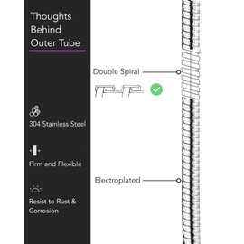 Singing Rain 71 inches Kink-Less Chromed Flexible Stainless Steel Shower Hose (Extra Long) - Replacement for Handheld Showerhead Hose