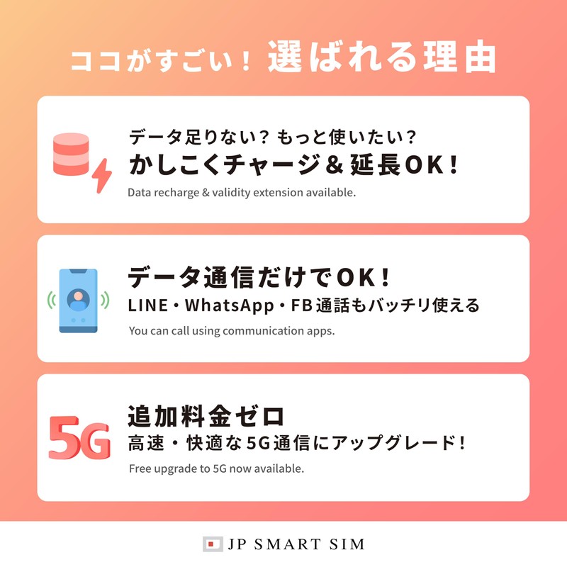 【Docomo Line】180 Days 10GB 5G/4G/LTE Compatible Prepaid SIM for Japan
