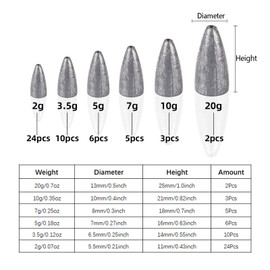 50Pcs Bullet Fishing Sinkers Weights Kit, Worm Fishing Sinker Weight Bullet Lead Sinkers Fishing Set with Fishing Tackle Box for Bass Fishing Texas Rig Carolina Rig