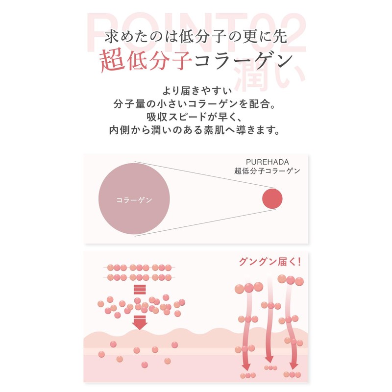 【 世界初 特許製法の生プラセンタ使用 】プラセンタ 非加熱 PUREHADA 超低分子 コラーゲン セラミド エラスチン