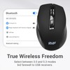 RVP+ 2.4GHz Wireless Mouse, DPI 800/1200/1600, Cordless Mouse for Laptop