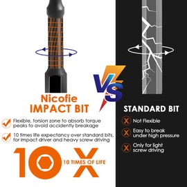 Nicofie Impact 4" Long Allen Wrench Drill Bit Set Hex Bit Set 20pcs (Metric&SAE), 1/4" Hex-Shank S2 Steel Hex Head, CNC Machined Tips with Extension Socket and Storage Box