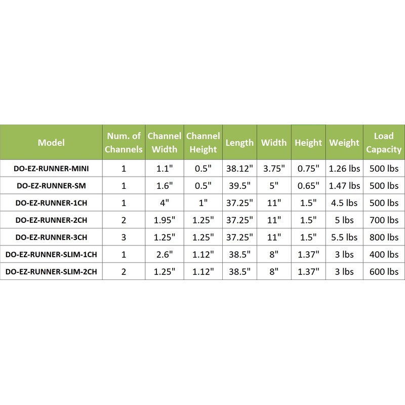 EZ Runner PVC Small Drop Over Cable Ramp - Black