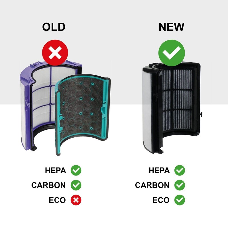 SPARES2GO 360 HEPA Filter compatible with Dyson DP04 HP04 HP07