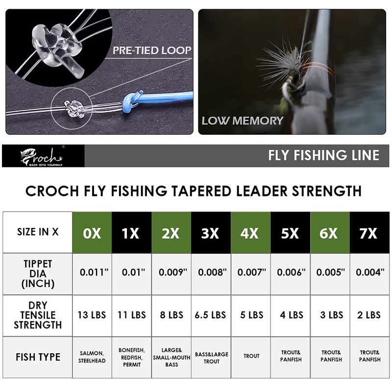 Croch Fly Fishing Tapered Leader with Loop-9ft (10 Pack), 1X