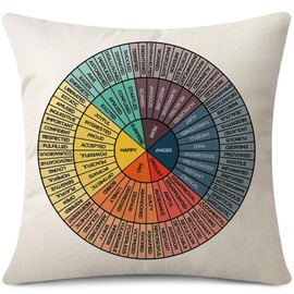 JOTOM Wheel of Feelings Cushion Cover 45x45 cm Emotions Wheel Chart Decorations Pillow Cover Mental Gifts Home Decor for Sofa Livingroom Counseling Office Couch 18x18 Inch (Feelings Wheel)