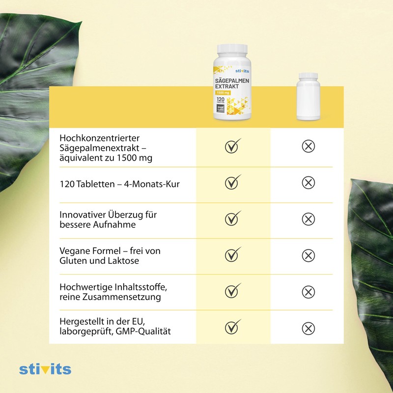 Saw Palmetto Extract 1500 mg