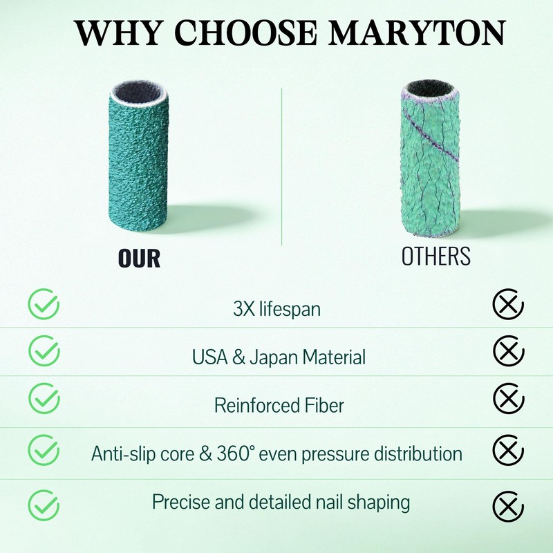 Maryton 500Pcs Mini Sanding Bands for Nail Drill, Coarse 100