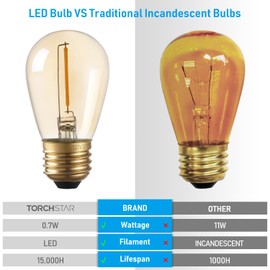 TORCHSTAR 25-Pack S14 LED Bulb, Amber Warm Glass LED Replacement Bulbs, 2200K Amber String Lights, 0.7W E26 Base LED Light Bulbs, Non-Dimmable LED Filament Bulb