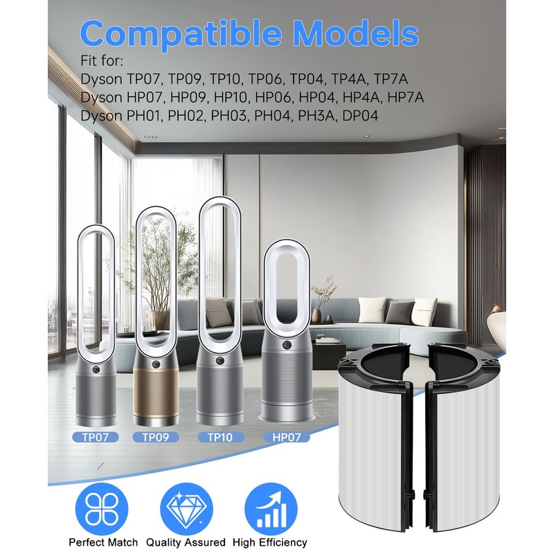 Zyxor 360° Combi True Filter+Activated Carbon Filter Replacement for Dyson