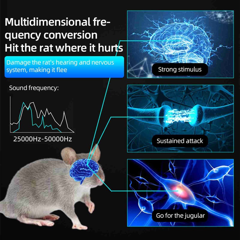 4 in 1 Rodent Deterrent 360 Degree 5KHz-45KHz Ultrasonic Rodent