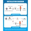 NEWTRY 0.4-4% Fertilizer Injector for Drip Irrigation, 0.09-11 GPM Dosing