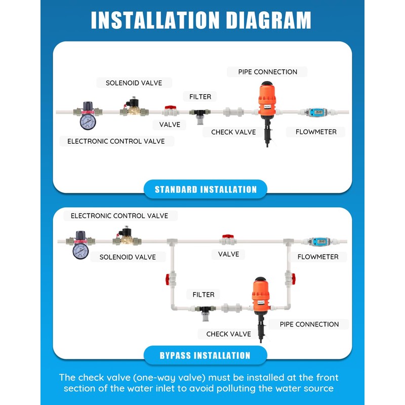 NEWTRY 0.4-4% Fertilizer Injector for Drip Irrigation, 0.09-11 GPM Dosing