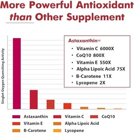 Osasuna Astaxantina Liposomal Cápsulas Blandas Máxima Absorción Gluten Omg