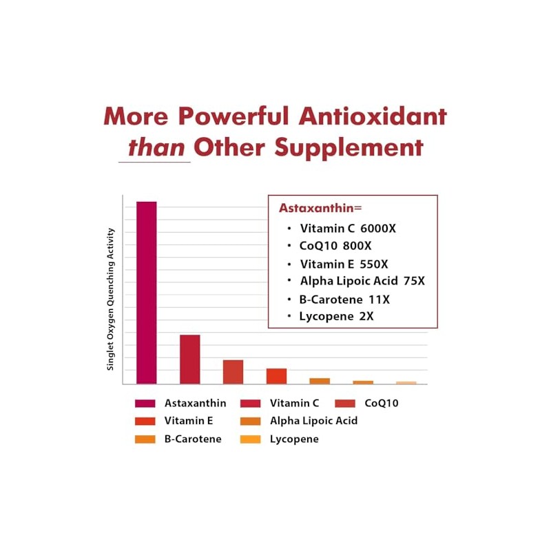 Osasuna Astaxantina Liposomal Cápsulas Blandas Máxima Absorción Gluten Omg