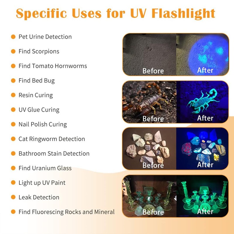 Waklyte Black Light UV Flashlight, High Power Blacklight Flashlight Rechargeable,