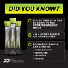 XO Fitness Hydration Sachets | Key Electrolytes Sachets | Immunity
