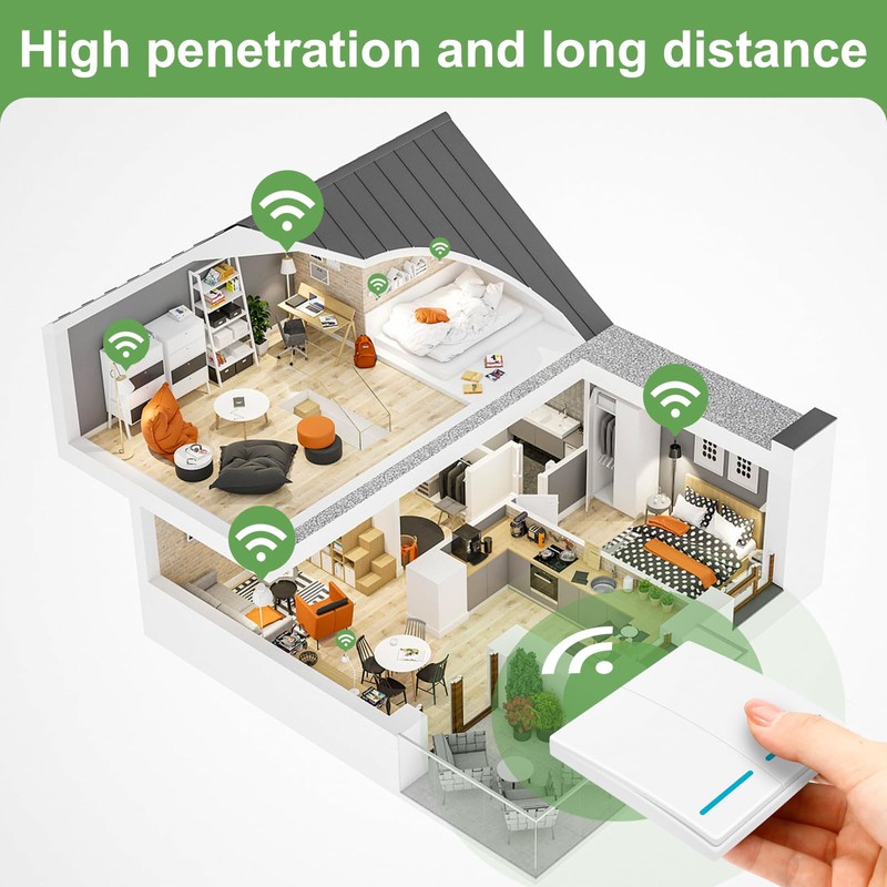 RGBZONE Wireless Remote Light Switch and Receiver Kit, No Wiring,