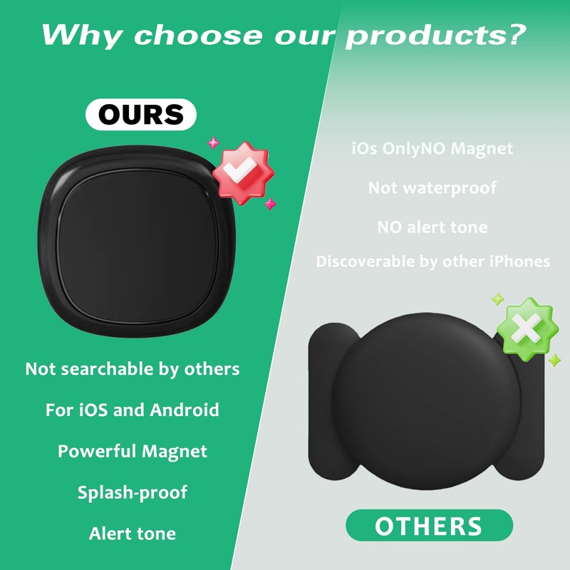 GPS Tracker for Vehicles.Mini Hidden Magnetic