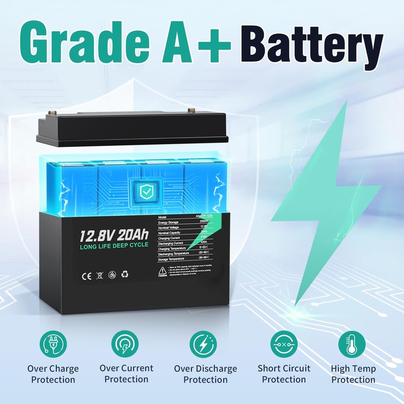12V 20Ah LiFePO4 Lithium Battery, 2000+ Deep Cycles Rechargeable Battery,