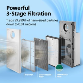 Coway Fine Dust Filter for Air Purifier AP-1220B Airmega Jet