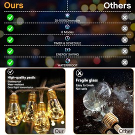 Cnulenzt Cnulenzt Solar lichterkette aussen, 16 Glhbirnen 8M/8 Modi Solar Lichterkette for Au?en mit Hanfseil, IP65 Wasserdich,fr Garten, Balkon, Hochzeit, Party (Warm Wei?)