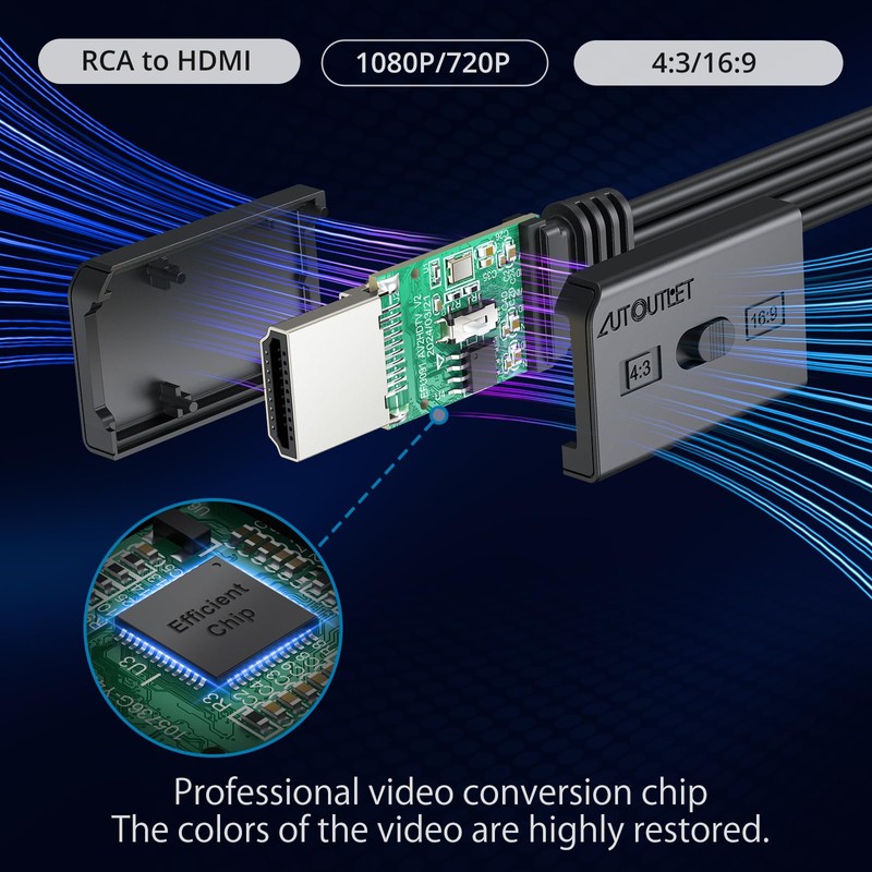 AUTOUTLET RCA to HDMI Converter with Aspect Ratio Switch (4:3/16:9),