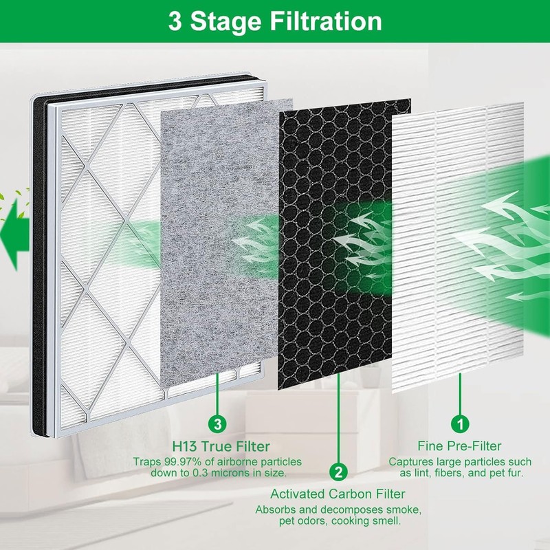 NXBHG HE401 Filter Replace for Shark Air Purifier 4 Replacement,